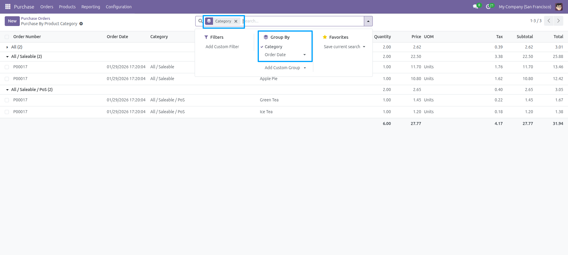 Purchase By Product Category - Group by Category