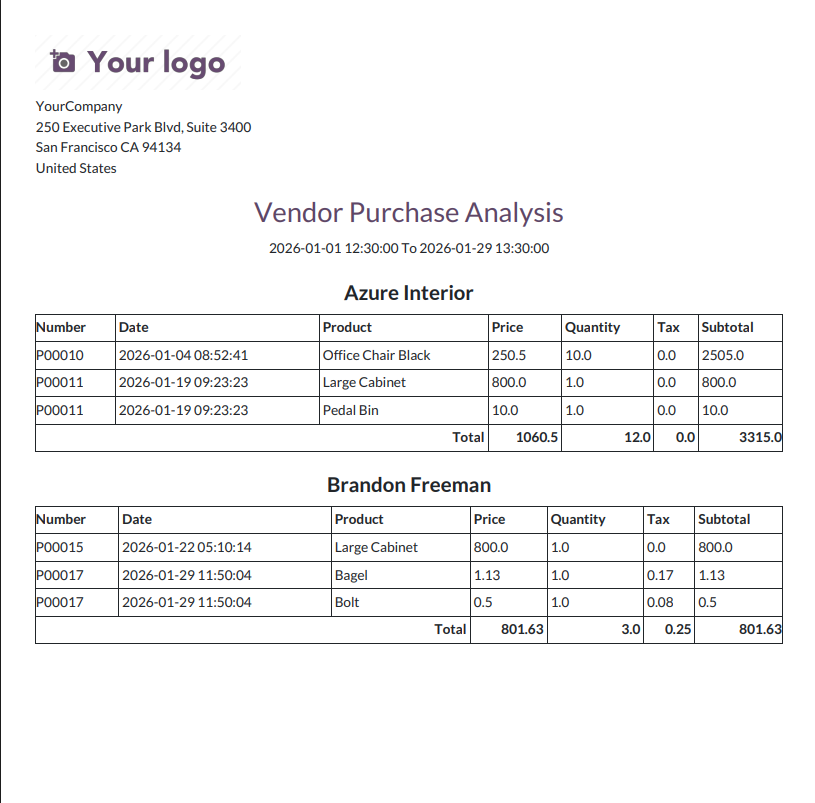 Vendor Purchase Analysis Excel report by Products