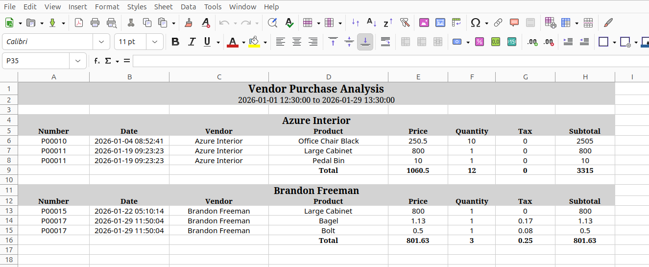 Vendor Purchase Analysis - Group by Vendor expanded
