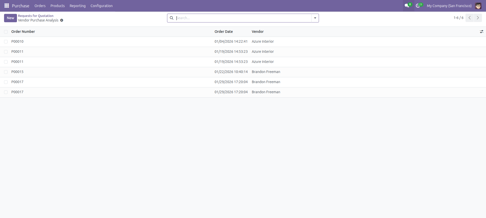 Vendor Purchase Analysis - Reporting dashboard