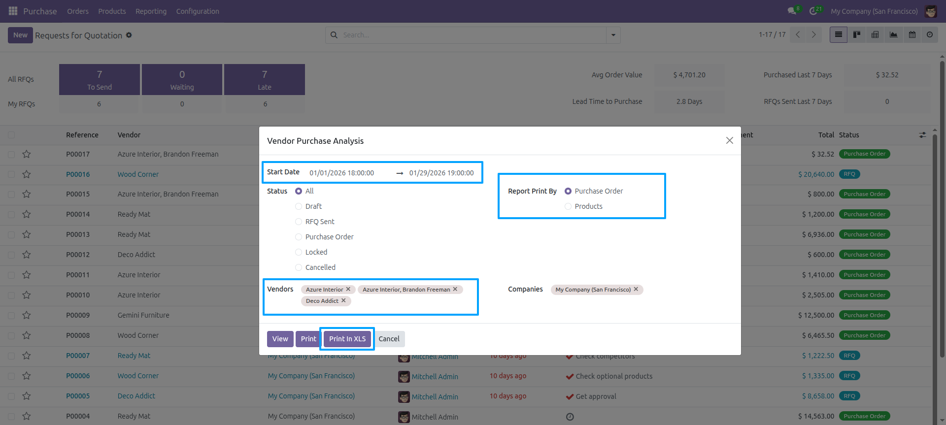 Vendor Purchase Analysis PDF report by Products