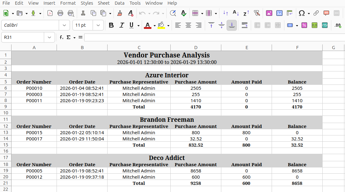 Vendor Purchase Analysis Excel report