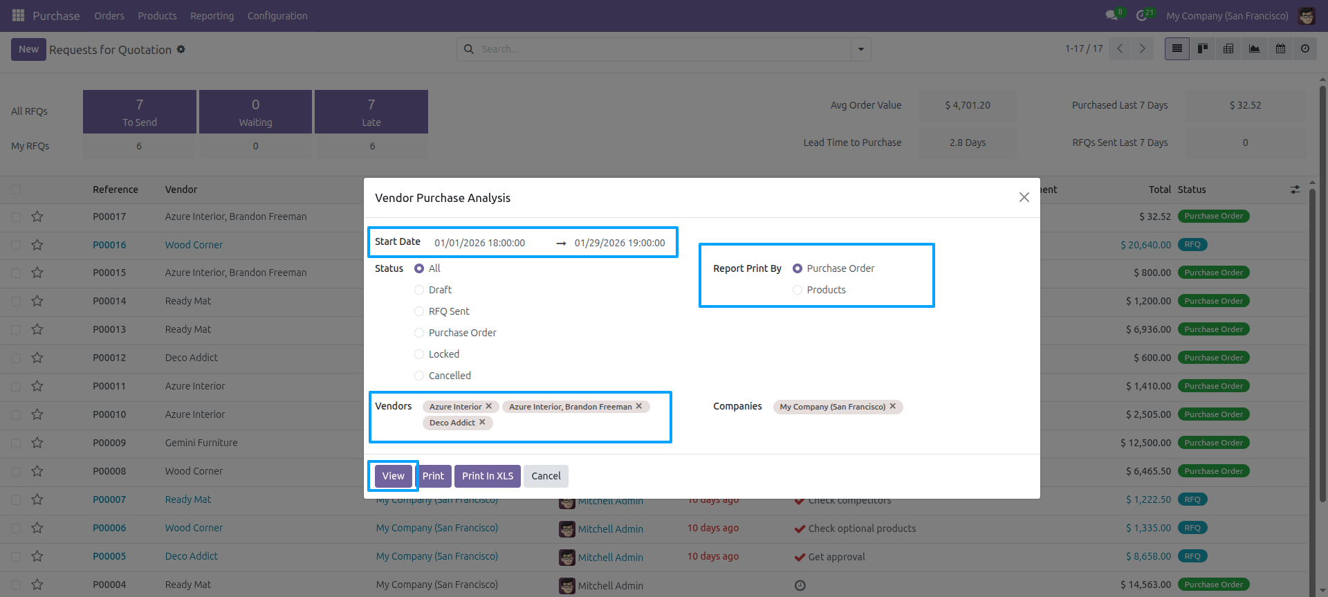 Vendor Purchase Analysis list view