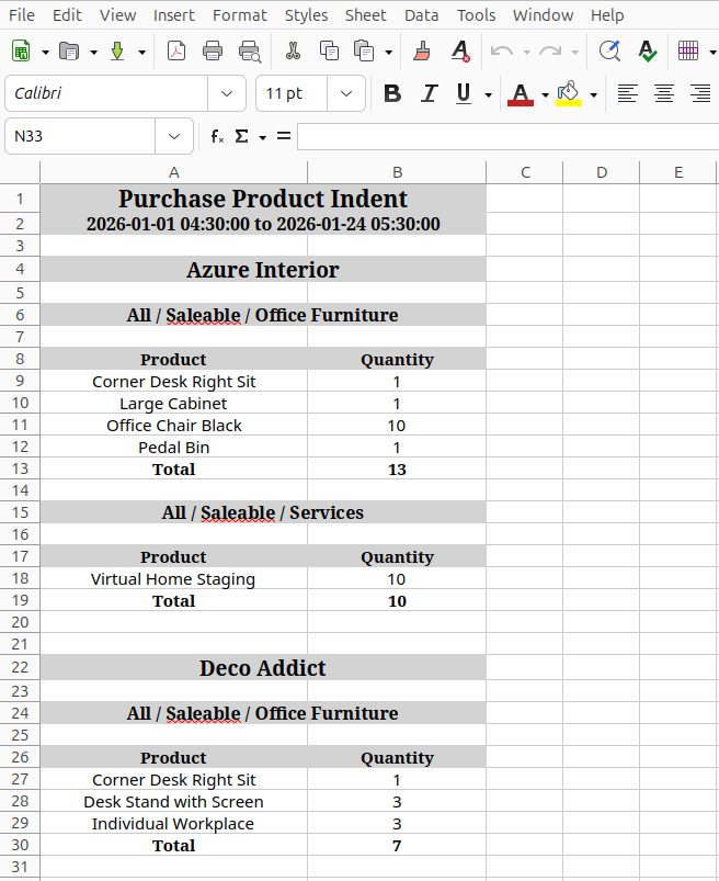 Purchase Product Indent Excel report