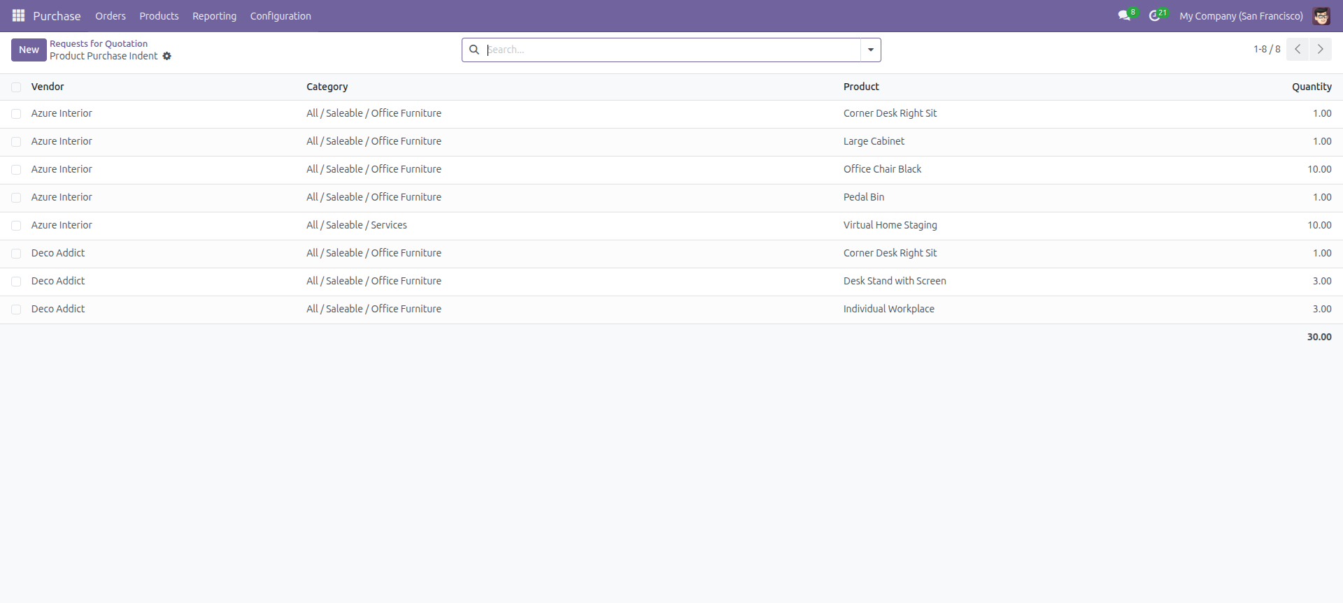 Purchase Product Indent list view
