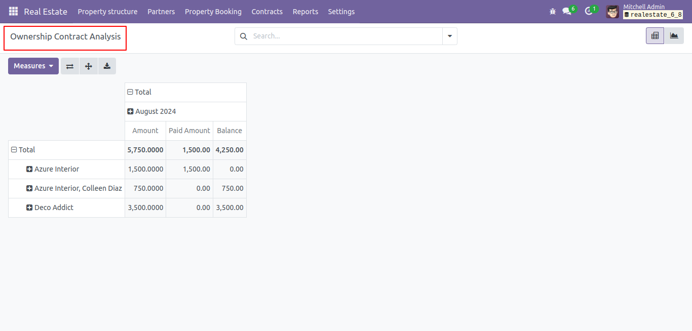 Show Ownership Contract Analysis Screenshot