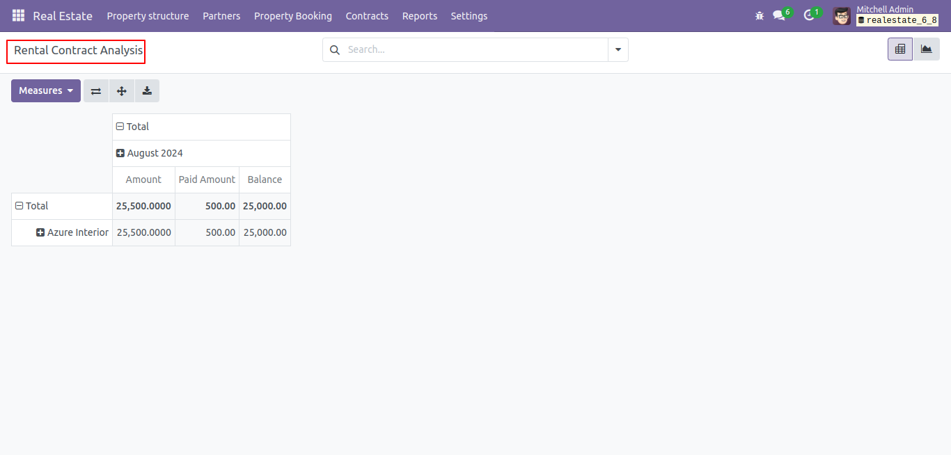 Show Rental Contract Analysis Screenshot