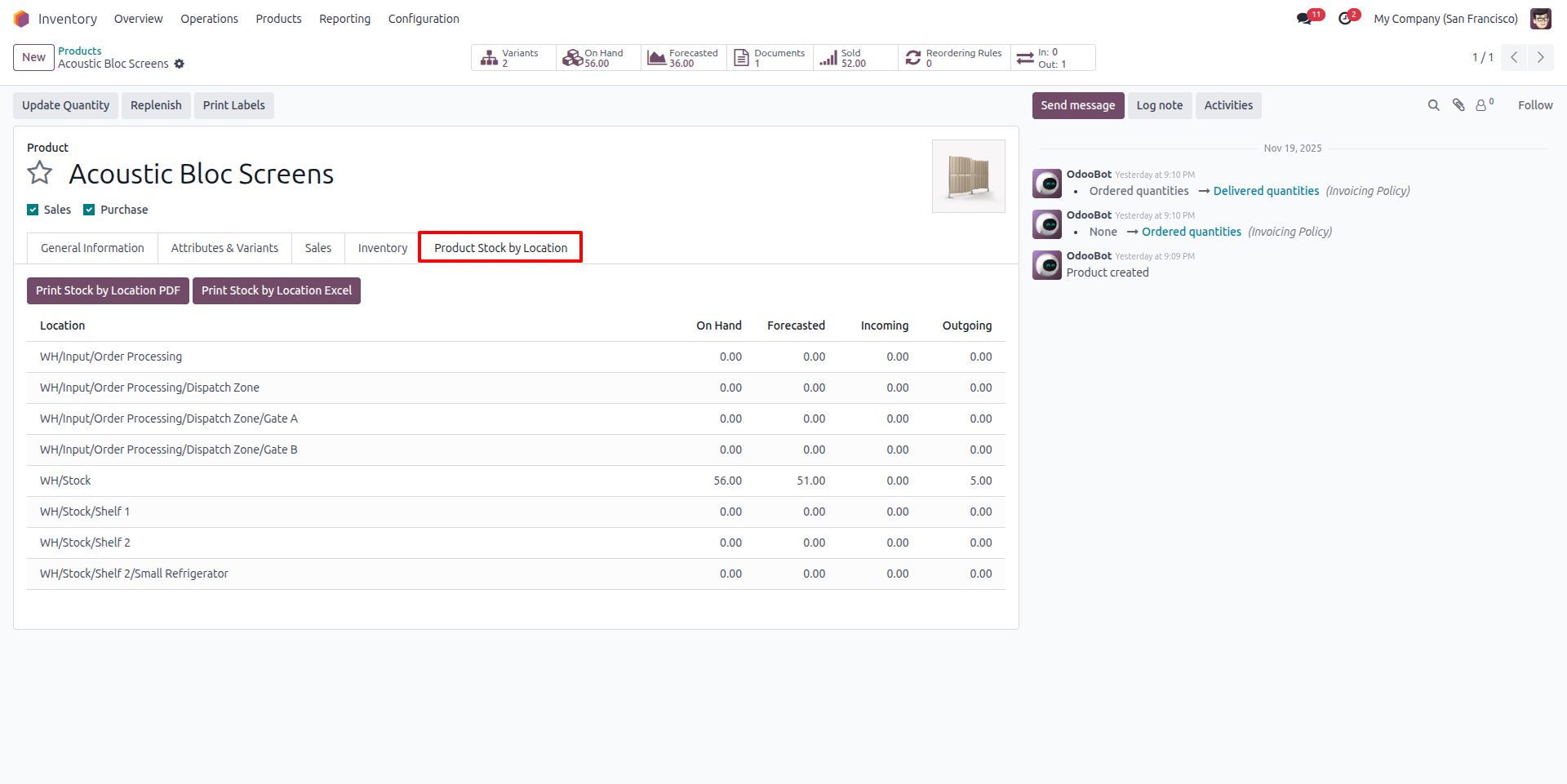 Product Stock by Location View