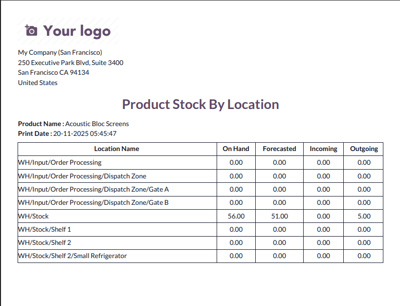 Product Stock By Location PDF Report