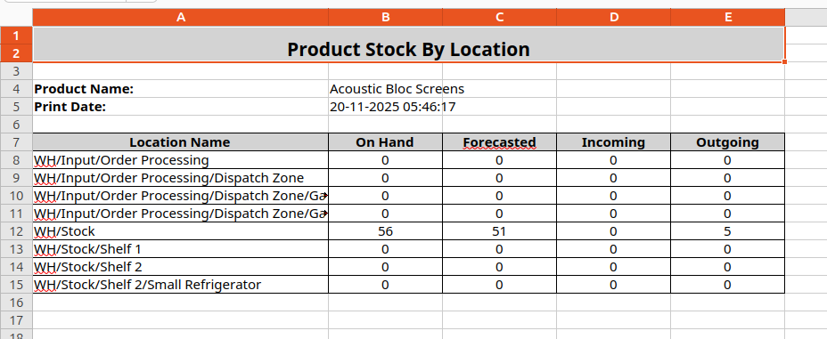 Product Stock By Location Excel Report
