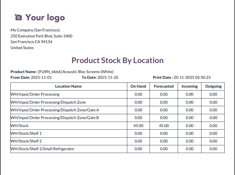 Product Variant Stock By Location PDF Report