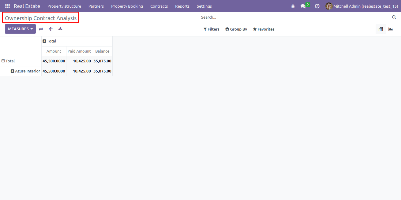 Show Ownership Contract Analysis Screenshot