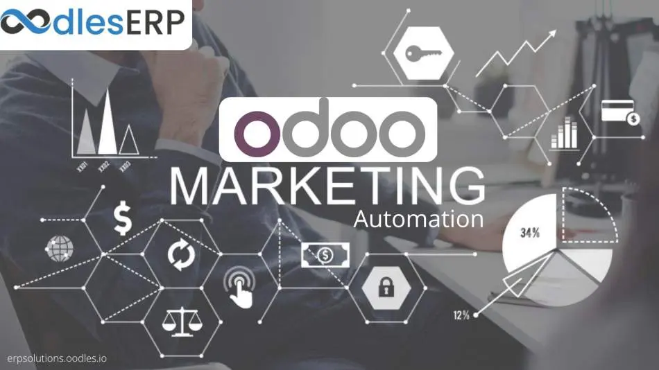 Maximizing Efficiency and Engagement with Odoo Marketing Automation