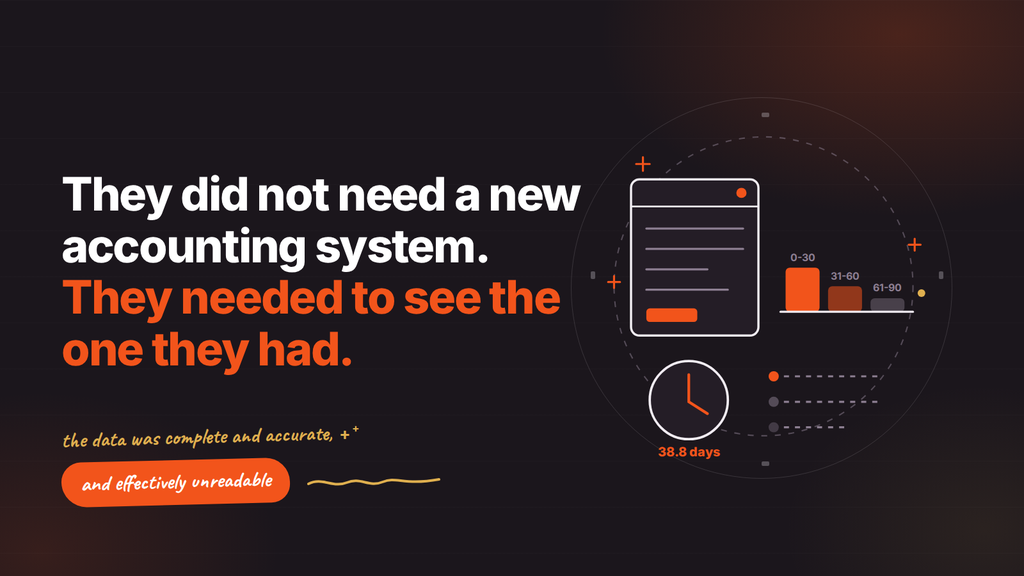 Accounts Performance Dashboard